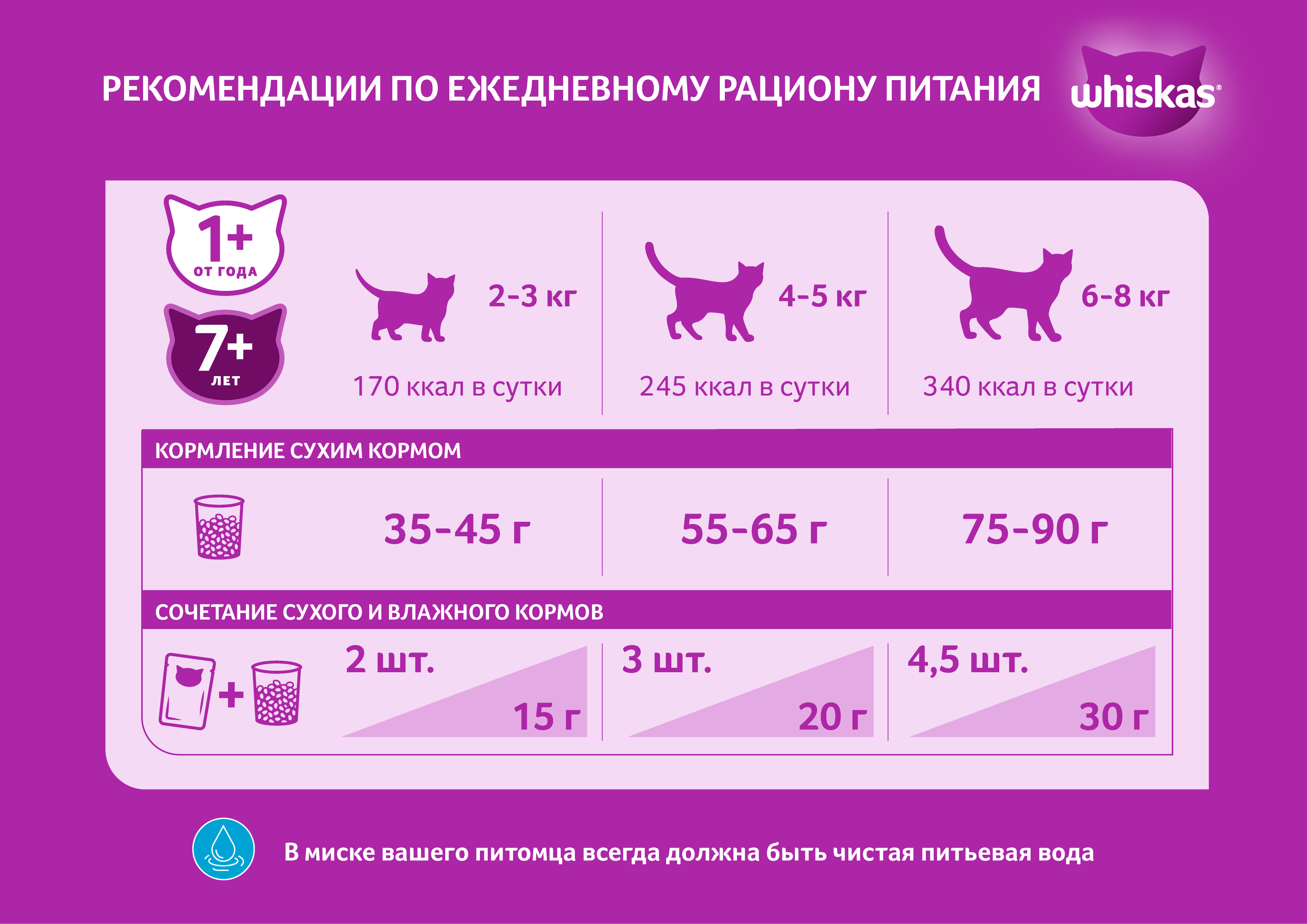 КОРМ ВИСКАС ПОДУШЕЧКИ ПАШТЕТ ГОВЯДИНА ДЛЯ КОШ 350ГР