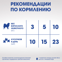 ЛАКОМСТВО ПЕРФЕКТ ФИТ Д/СОБАК ЗДОРОВЬЕ П/РТА ГОВЯДИНА 90ГР