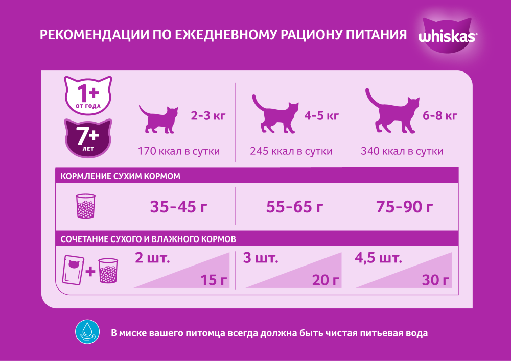 КОРМ ВИСКАС ПОДУШЕЧКИ ПАШТЕТ КУРИЦА/УТКА/ИНДЕЙКА 350ГР