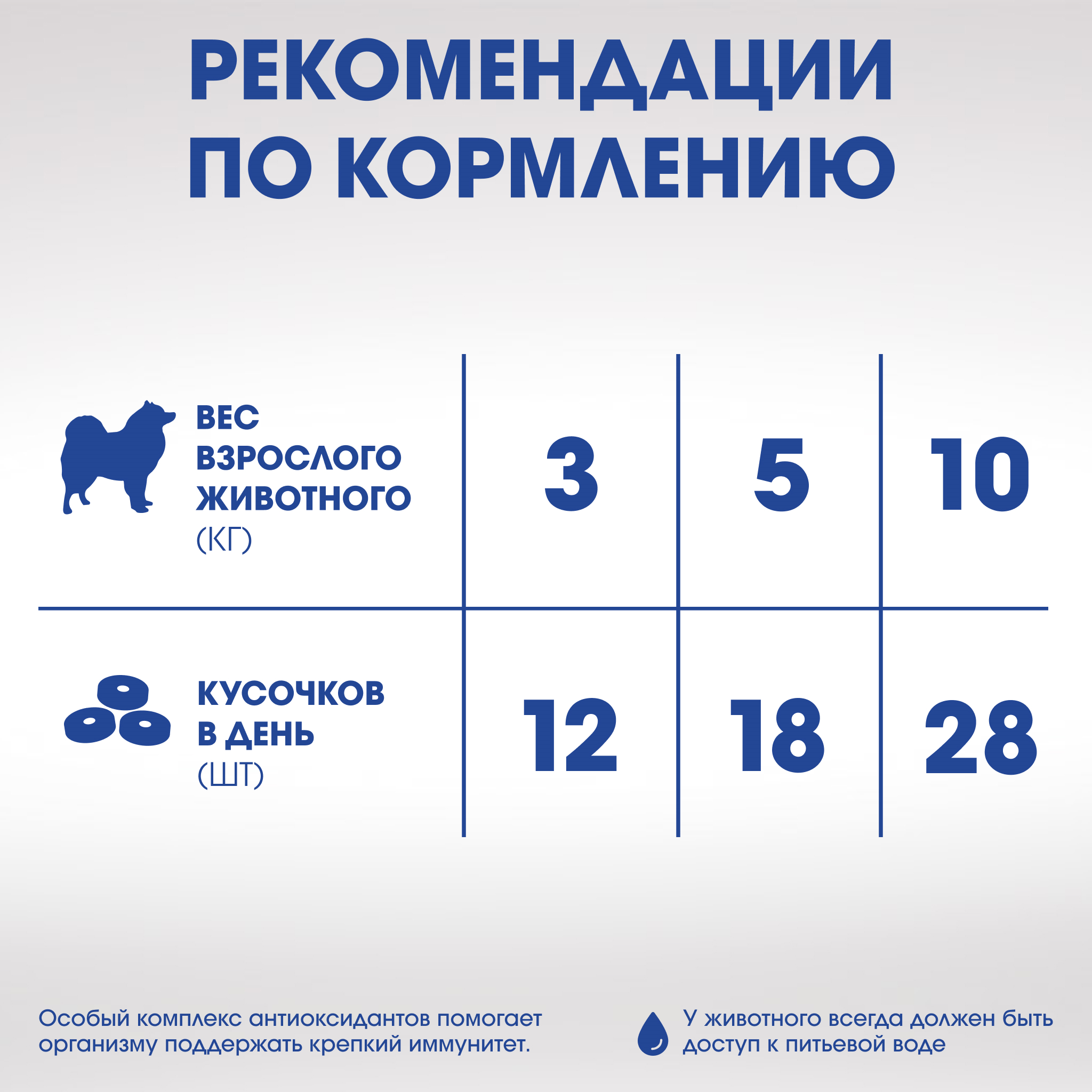 ЛАКОМСТВО ПЕРФЕКТ ФИТ Д/СОБАК ИММУНИТЕТ ГОВЯДИНА 90ГР