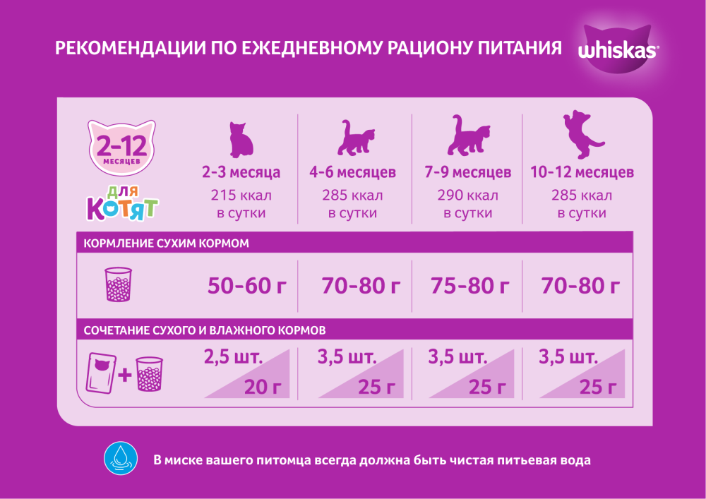 КОРМ ВИСКАС ПОДУШЕЧКИ Д/КОТЯТ МОЛОЧНЫЕ ИНД./МОРК. 350ГР