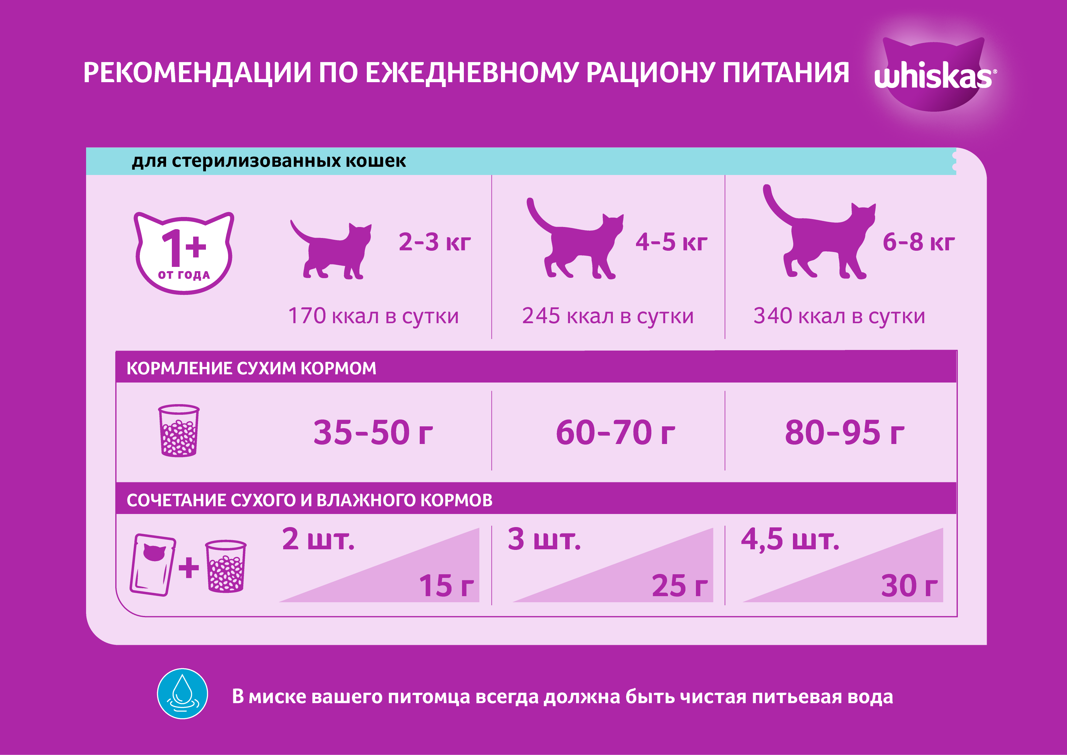 КОРМ ВИСКАС Д/КОШЕК СТЕРЛИЗ ПОДУШКИ ПАШТЕТ ГОВЯДИНА 350Г