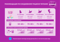 КОРМ ВИСКАС ПОДУШЕЧКИ Д/КОТЯТ МОЛОЧНЫЕ ИНД./МОРК. 350ГР