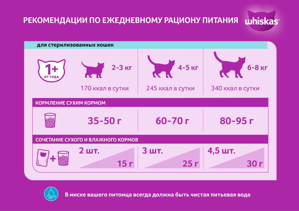 КОРМ ВИСКАС Д/КОШЕК СТЕРЛИЗ ПОДУШКИ ПАШТЕТ ГОВЯДИНА 350Г