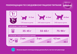 КОРМ ВИСКАС ПОДУШЕЧКИ ПАШТЕТ ГОВЯДИНА ДЛЯ КОШ 350ГР